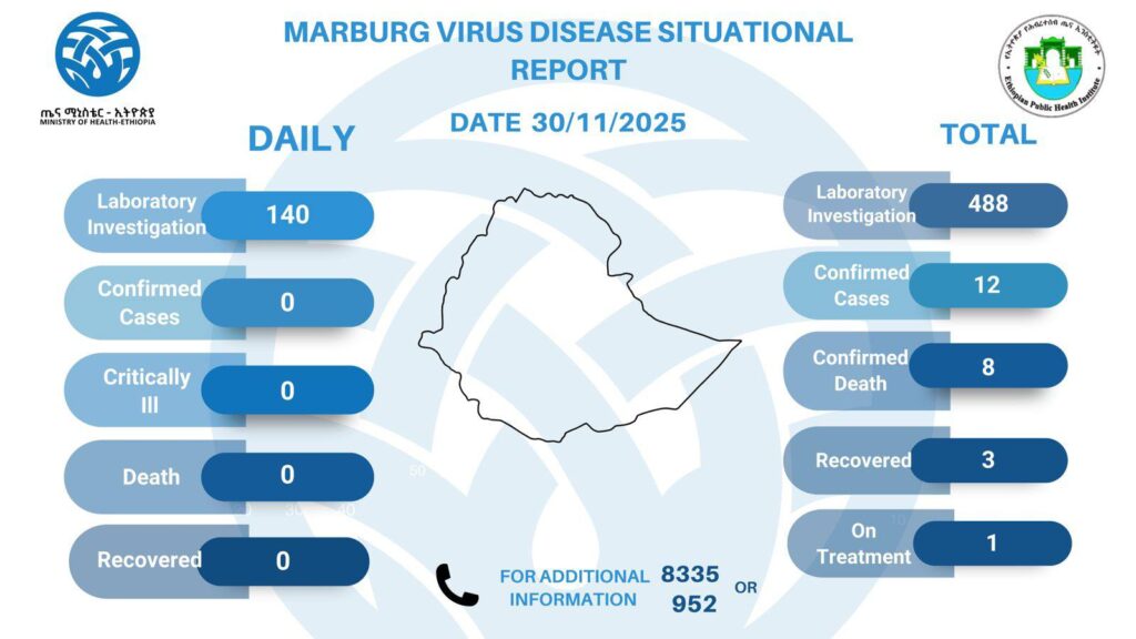 Ethiopia's Marburg Virus Alert ethiopias virus